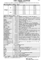 入所サービス料金表